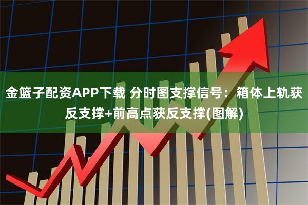 金篮子配资APP下载 分时图支撑信号：箱体上轨获反支撑+前高点获反支撑(图解)